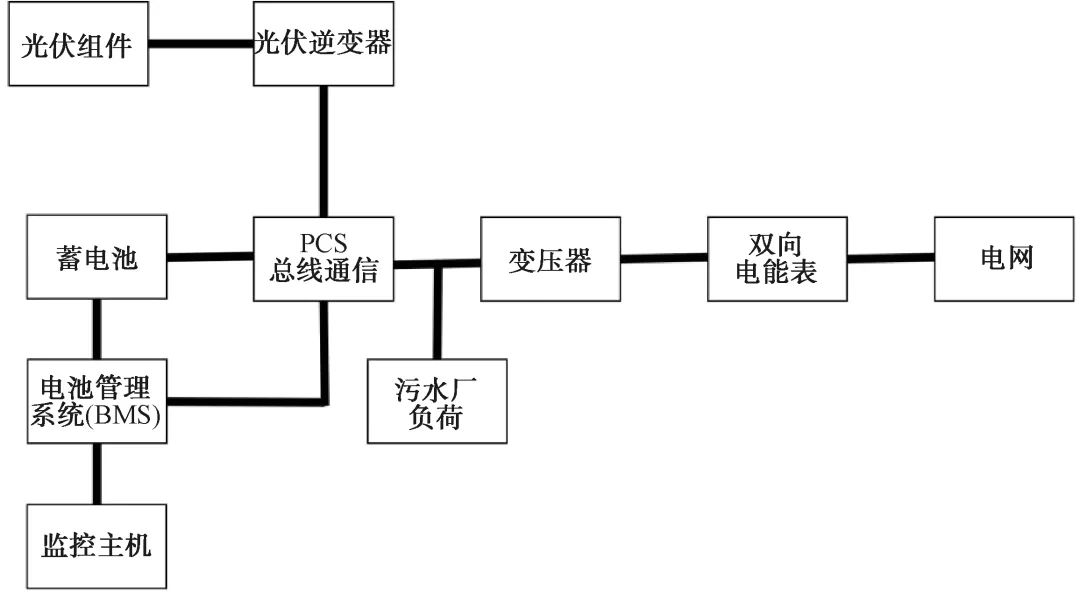 城镇污水处理厂节能减碳实现路径与技术探讨