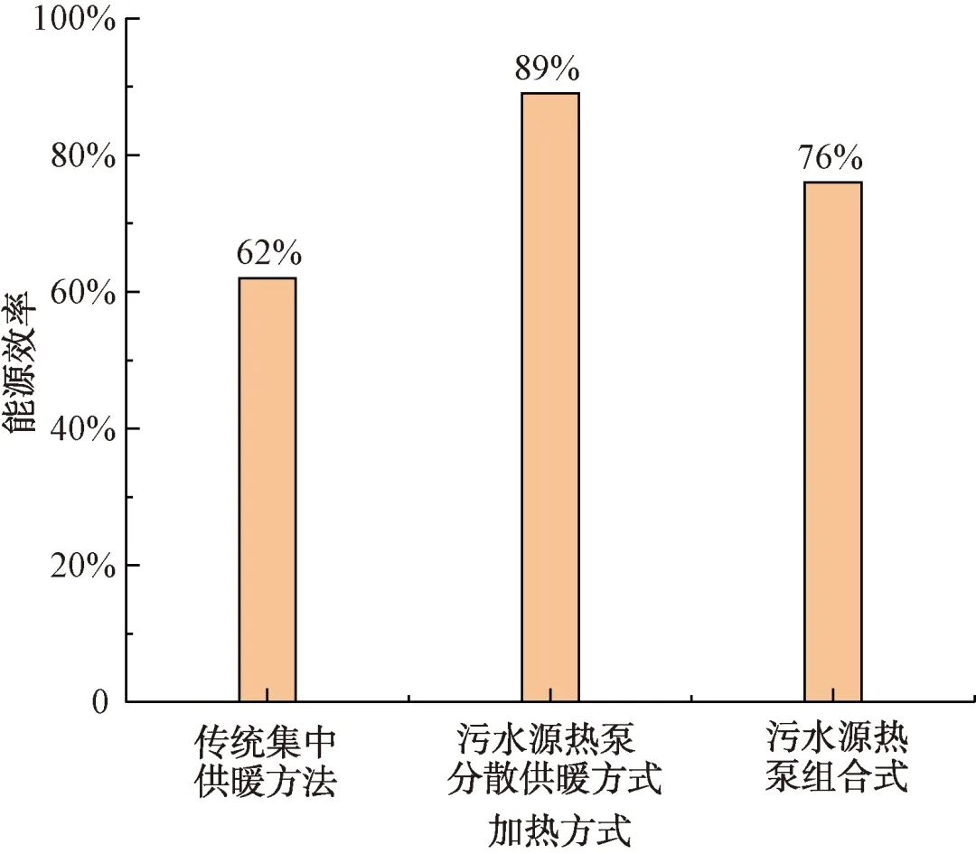 城镇污水处理厂节能减碳实现路径与技术探讨