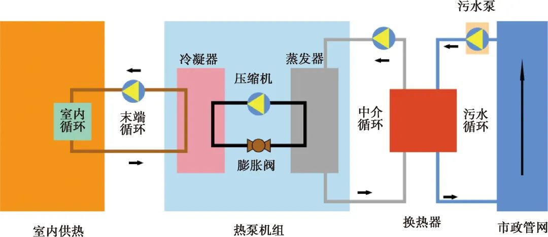 城镇污水处理厂节能减碳实现路径与技术探讨