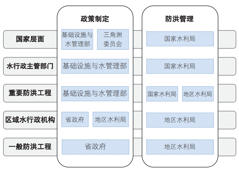 荷兰洪水风险管理对我国中小河流治理的启示