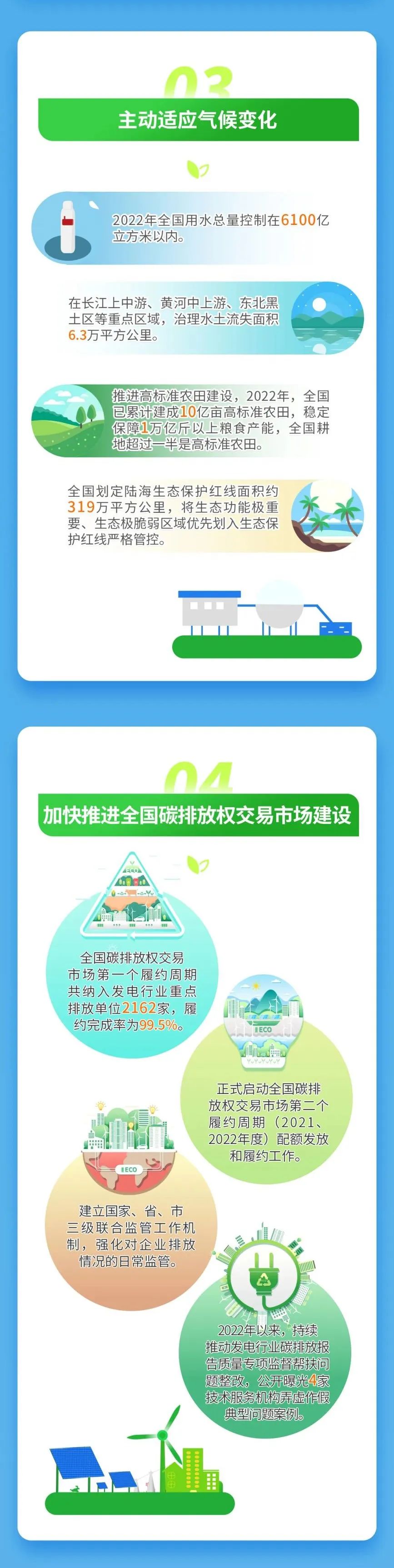 《中国应对气候变化的政策与行动2023年度报告》哪些数据不容错过？