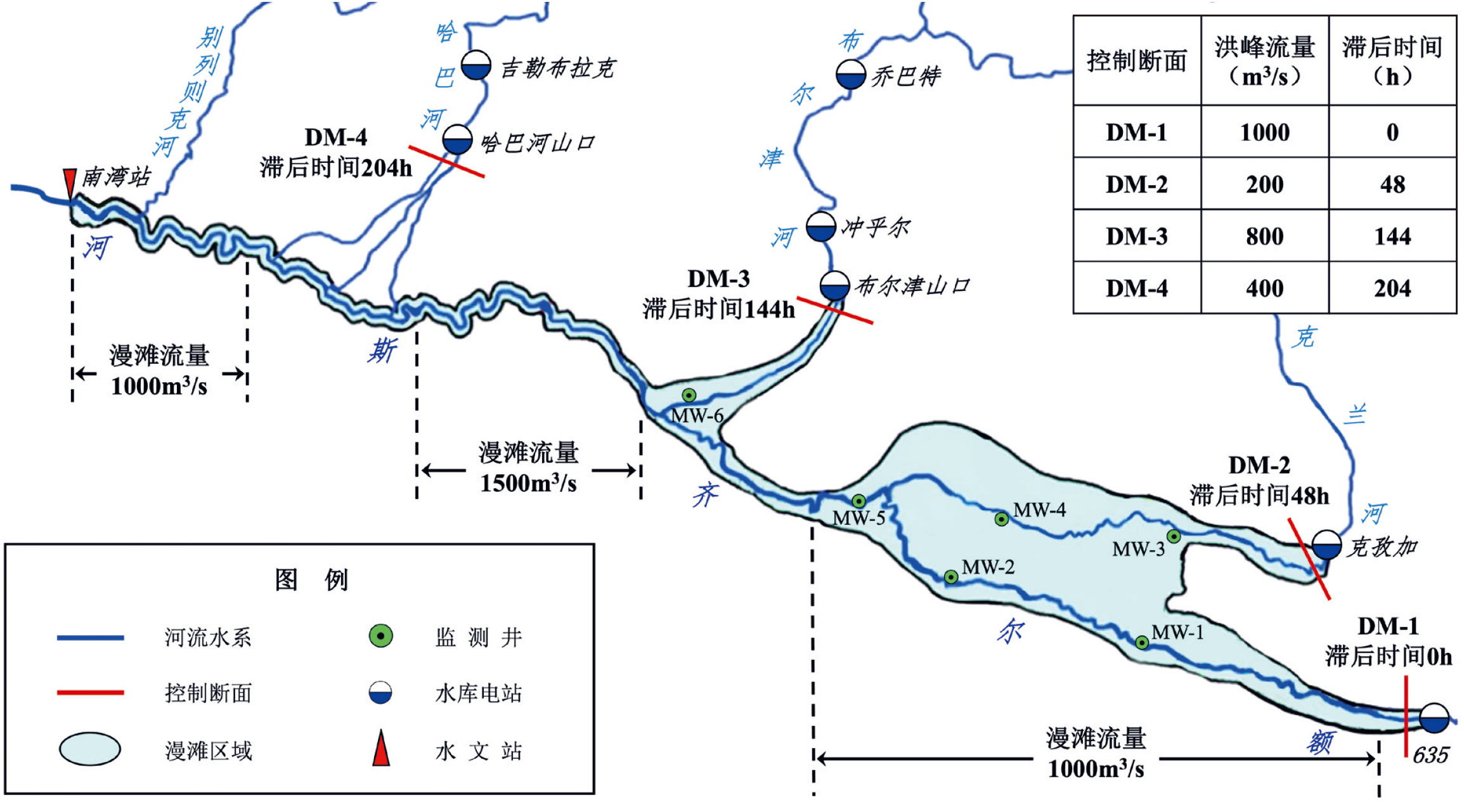 邓铭江院士：金山南面大河流（下）——额尔齐斯河生态调度和生态修复研究与实践