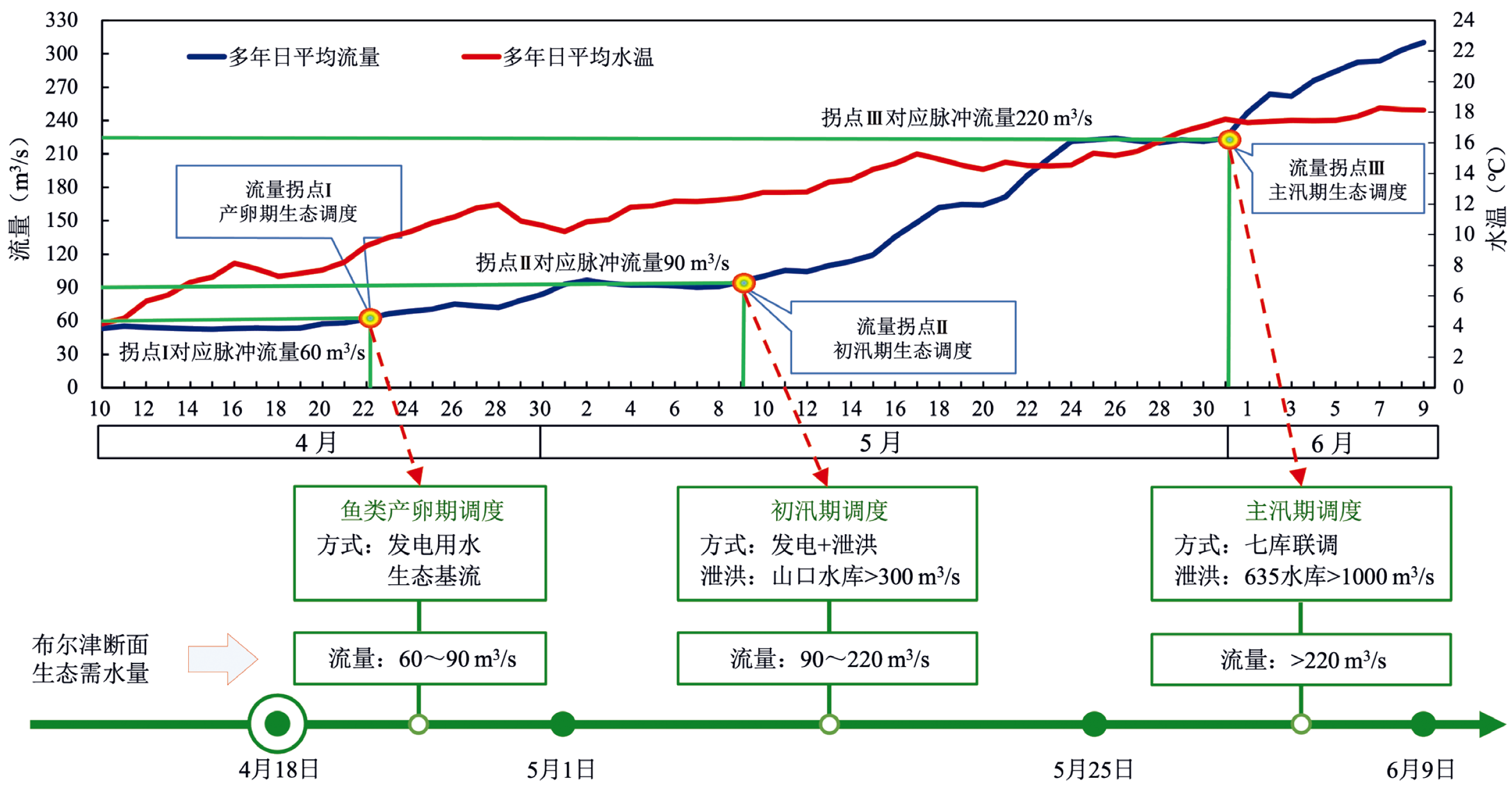 邓铭江院士：金山南面大河流（下）——额尔齐斯河生态调度和生态修复研究与实践