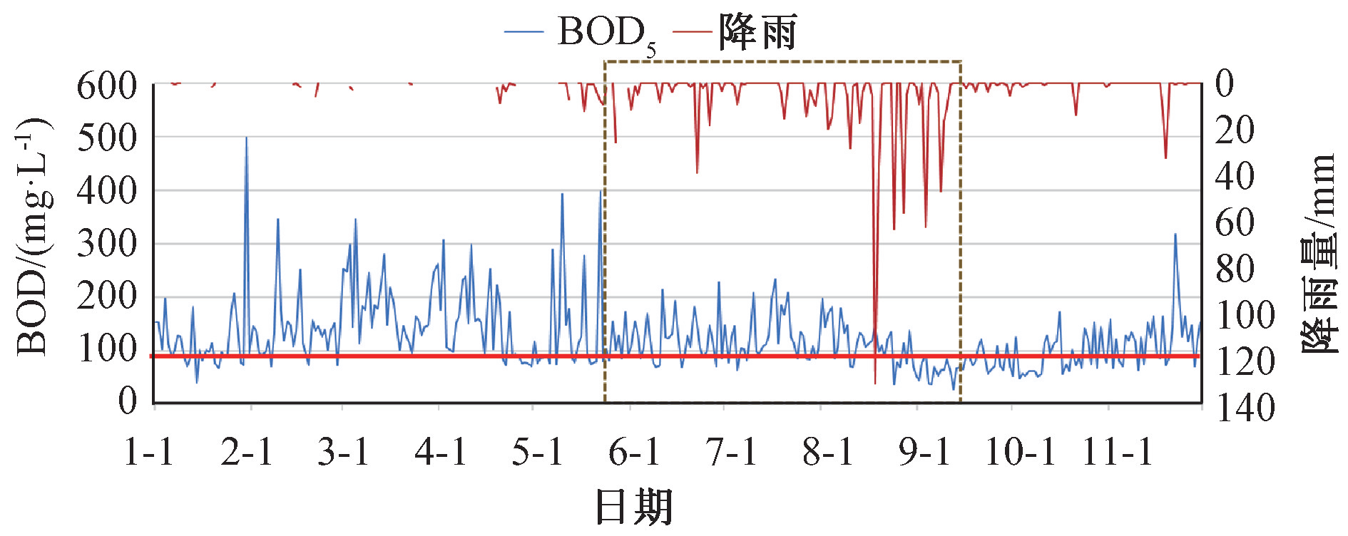 给水排水 |辽源市污水管网改造与修复实践