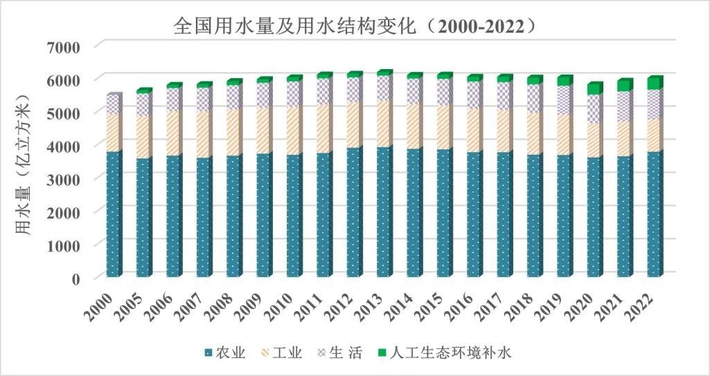 邵益生：未来新水务 在不确定性中突围