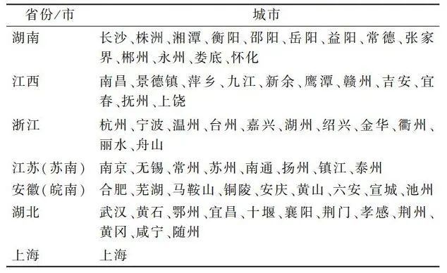 孙德智教授团队：长江中下游城市水生态环境综合整治对策与路线图