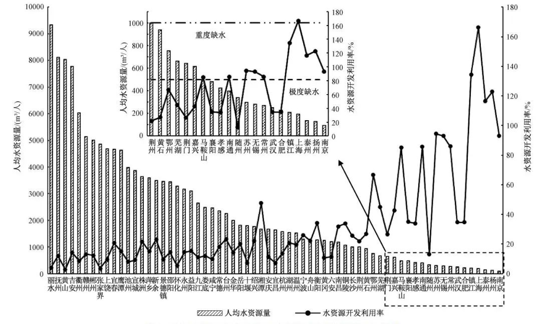 孙德智教授团队：长江中下游城市水生态环境综合整治对策与路线图