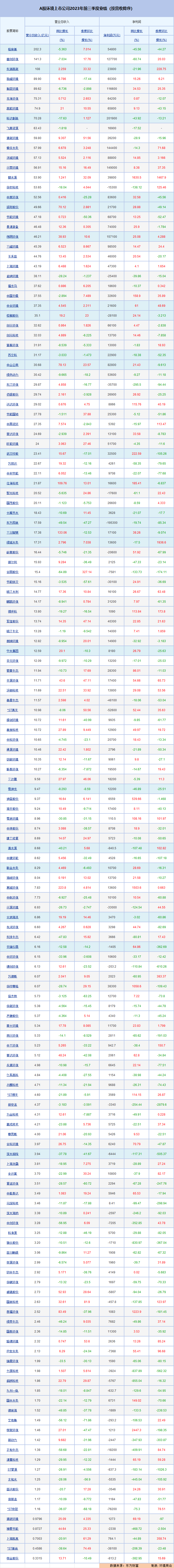 环境上市公司前三季度业绩公布 谁是赚钱能手？