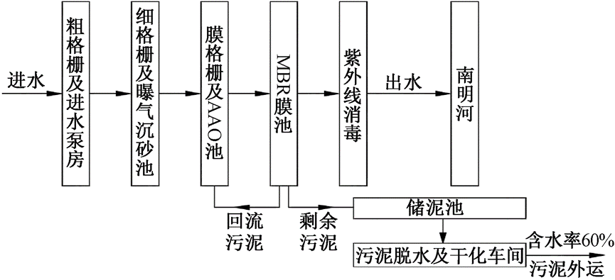 案例：再看全地下污水处理厂消防设计