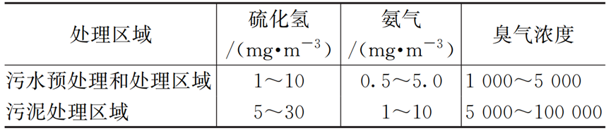 案例：再看全地下污水处理厂消防设计