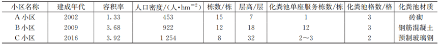 超多数据！南方城市化粪池前后水质变化特征及思考