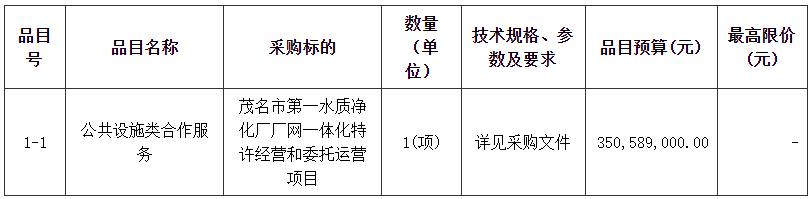 3.5亿预算！广东茂名市第一水质净化厂厂网一体化特许经营和委托运营项目招标！