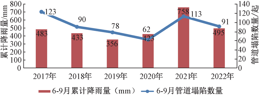 从1044起事件中看城市排水管道坍塌原因