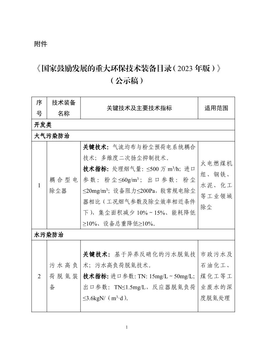 国家鼓励发展的重大环保技术装备目录（2023年版）公示！