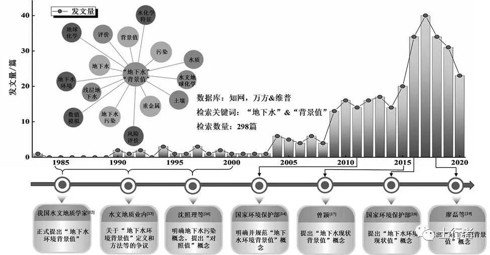 区域地下水污染综合评价研究现状与建议