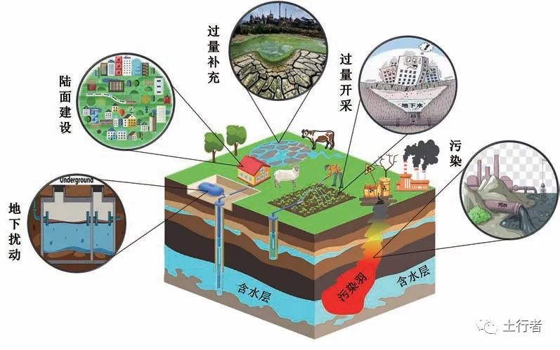 区域地下水污染综合评价研究现状与建议