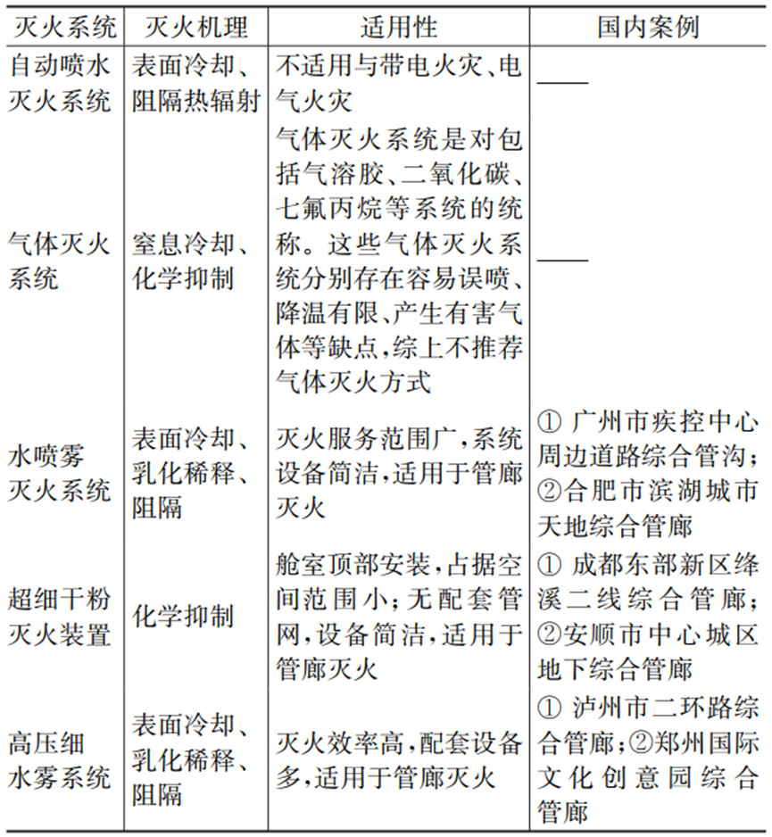 电力管廊消防系统构建实例