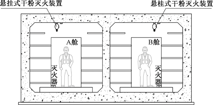 电力管廊消防系统构建实例