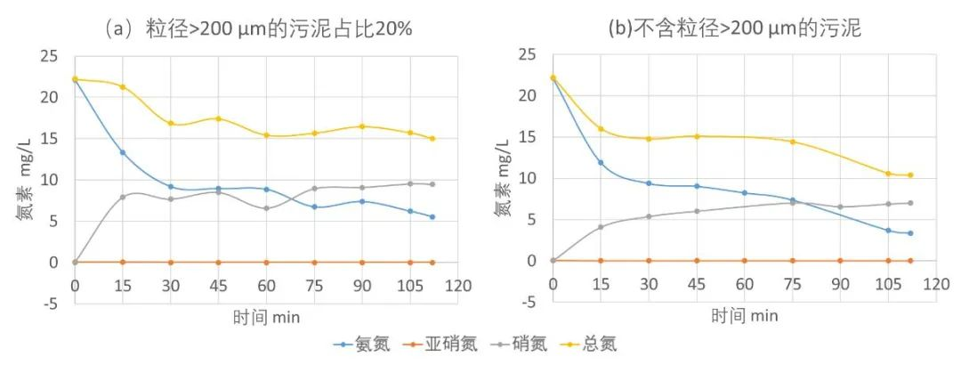 历史性突破！Water Research报道首个大规模连续流好氧颗粒污泥工程