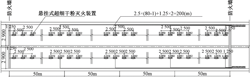 电力管廊消防系统构建实例