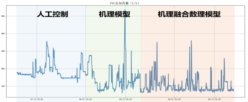 施汉昌：智慧水务的感知、分析与思维