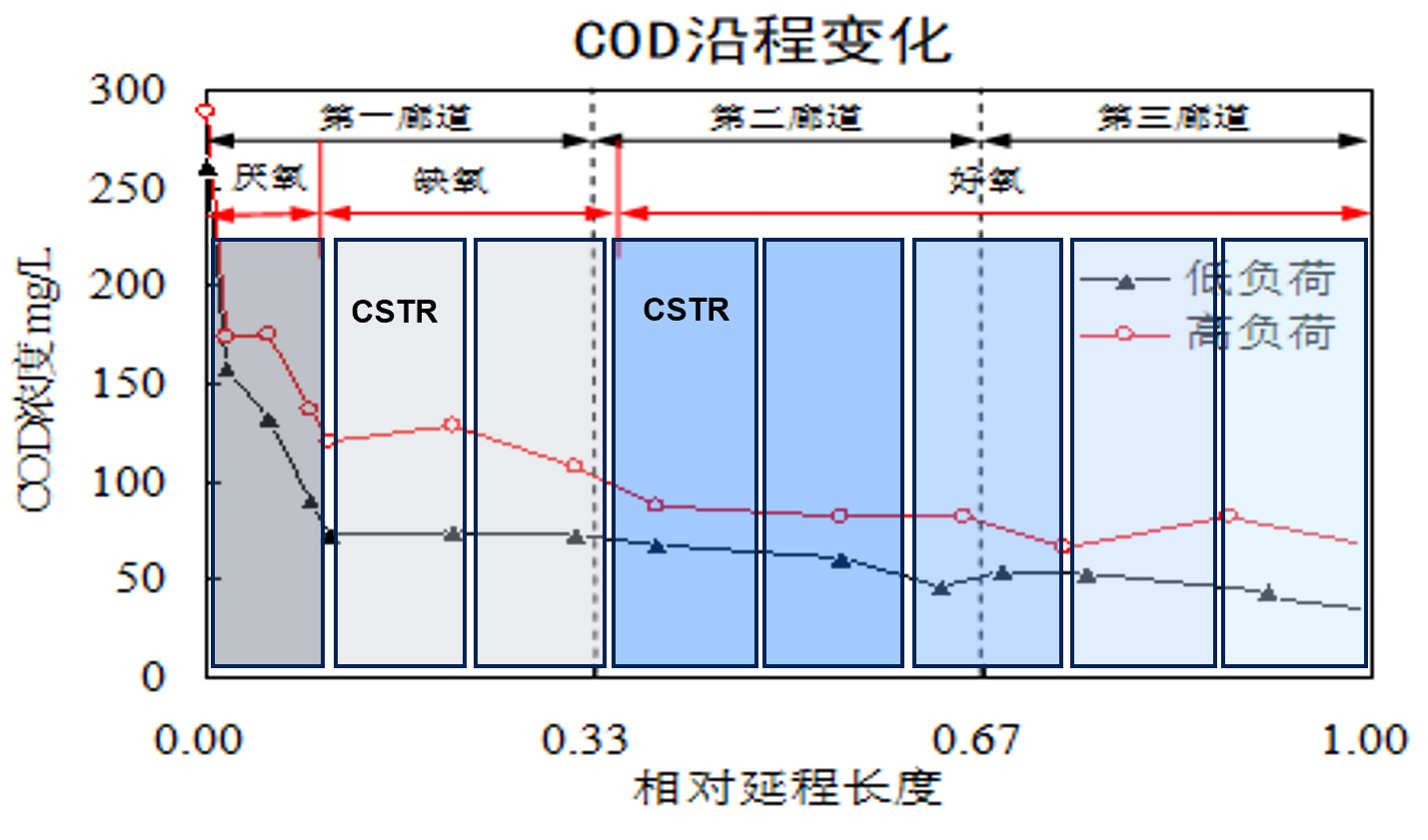 施汉昌：智慧水务的感知、分析与思维