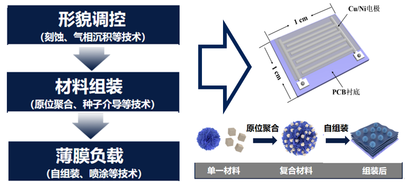 施汉昌：智慧水务的感知、分析与思维