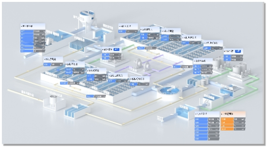 百度智能云AI助力市政污水处理稳定达标 药剂投加节约三成