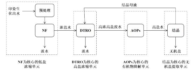 环保风暴倒逼印染废水处理再升级 中国“牛仔之乡”或因污染问题陷入“关停潮”！