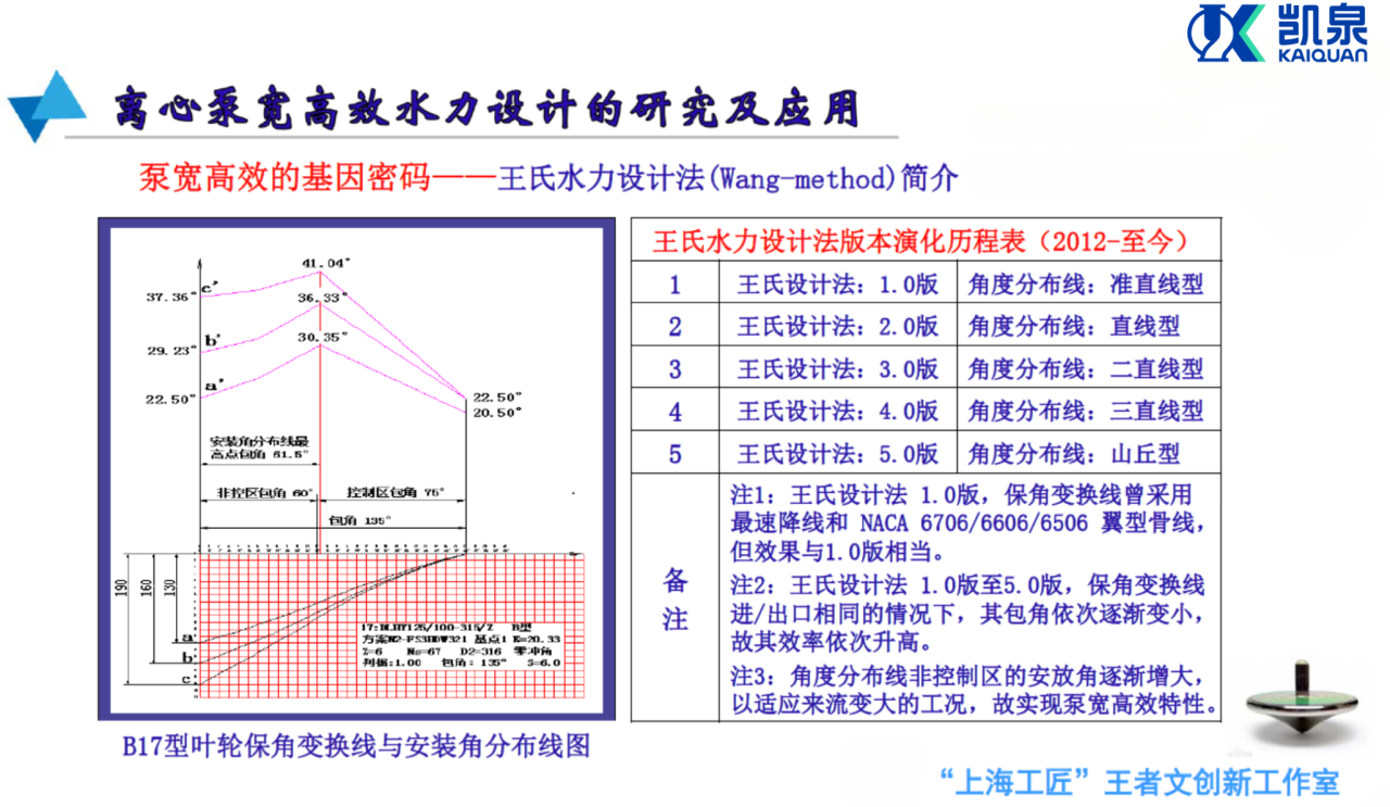 凯泉技术团队在亚洲流体机械国际学术会议上斩获佳绩