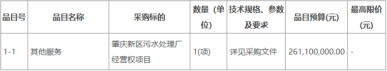 预算2.611亿！广东肇庆新区污水处理厂经营权项目招标