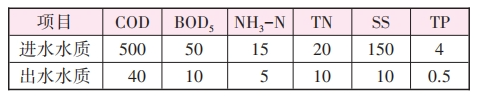 化工园区工业污水“分类分质”处理工艺系统设计