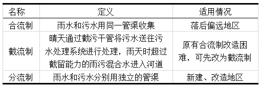 农村生活污水处理工艺技术优缺点对比