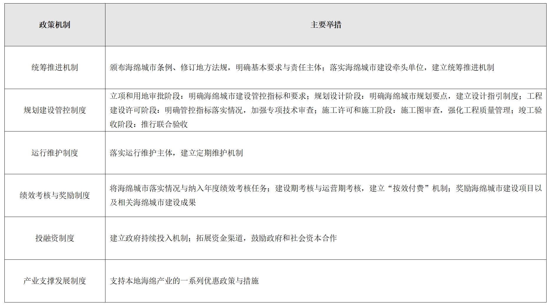 回顾海绵城市10年发展历程：总结、思考、再出发