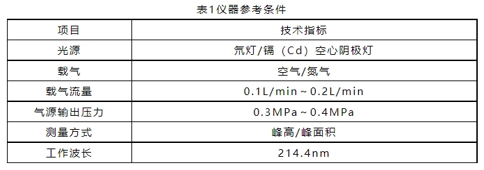 最新！环境部发布新版水质氨氮、总氮测定标准 明年6月实施！