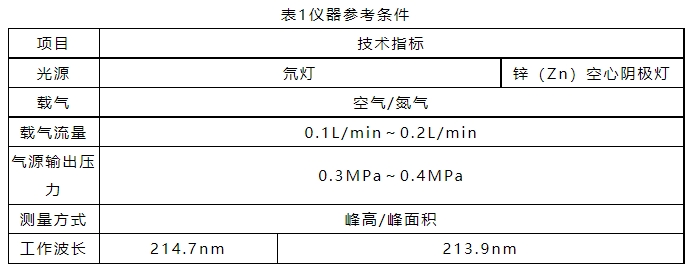 最新！环境部发布新版水质氨氮、总氮测定标准 明年6月实施！