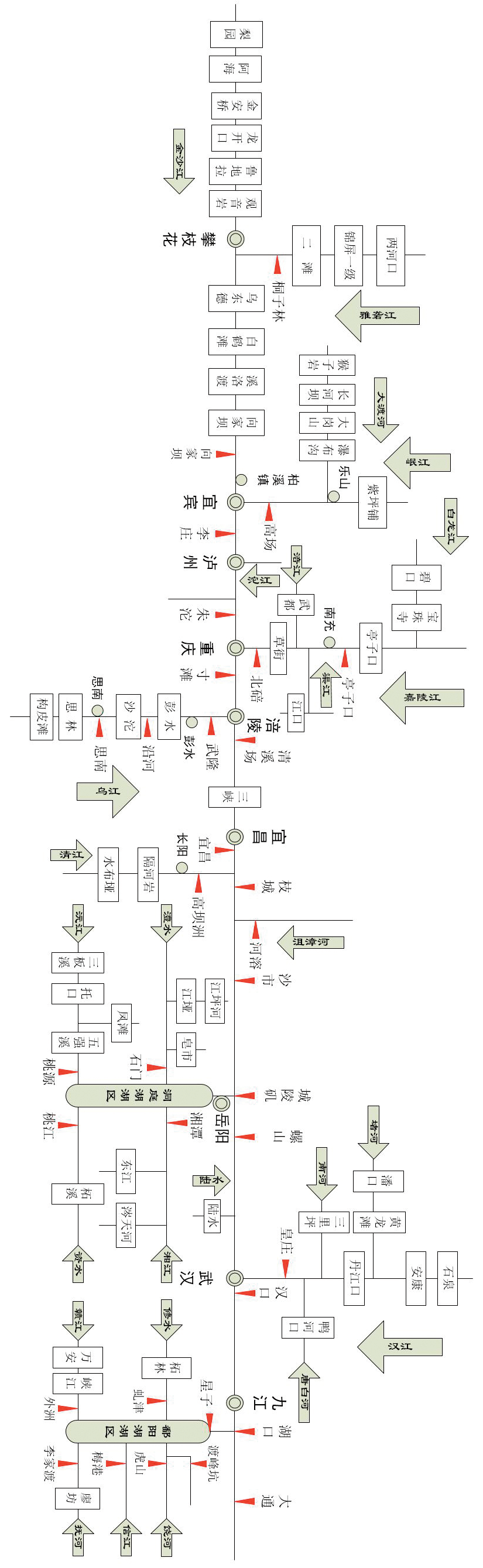 三峡水库优化调度实践与思考