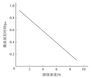 基于微波变送器实时监测的沉淀池排泥运行优化