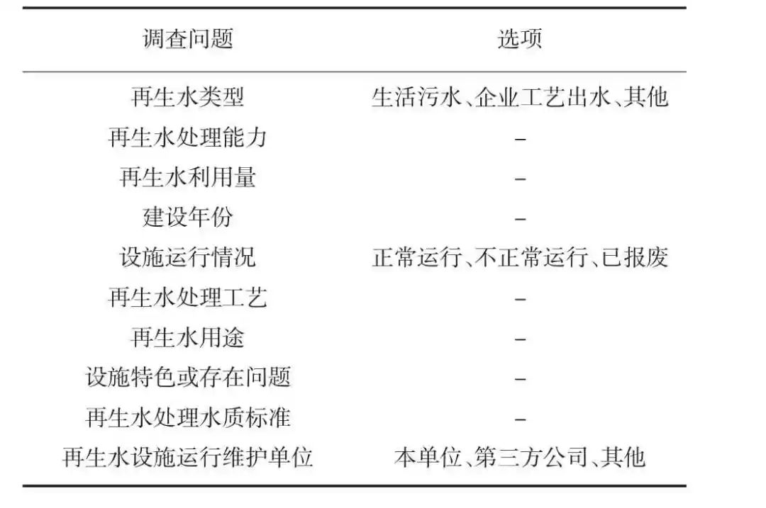 上海市非常规水资源利用现状及对策建议