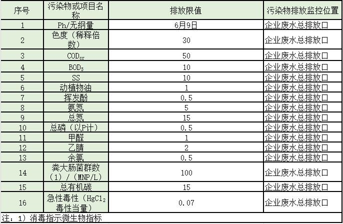 盘点 | 水处理常见排放标准大汇总！你想看的都有了！