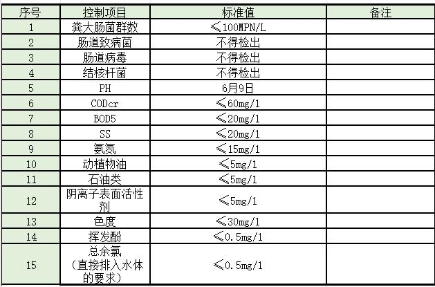 盘点 | 水处理常见排放标准大汇总！你想看的都有了！