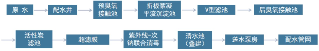 全流程工艺水厂案例鉴赏——高品质饮用水水厂建设实践