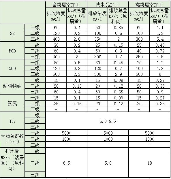 盘点 | 水处理常见排放标准大汇总！你想看的都有了！