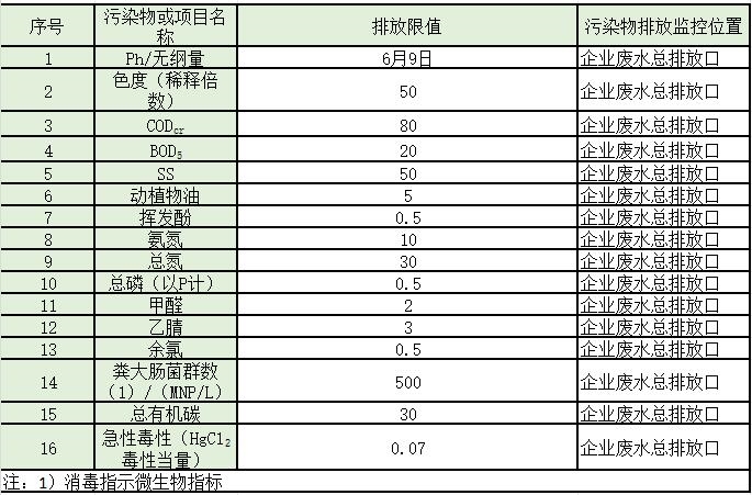 盘点 | 水处理常见排放标准大汇总！你想看的都有了！