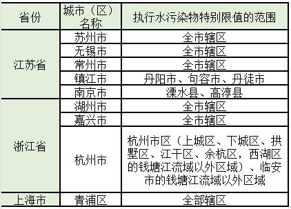 盘点 | 水处理常见排放标准大汇总！你想看的都有了！