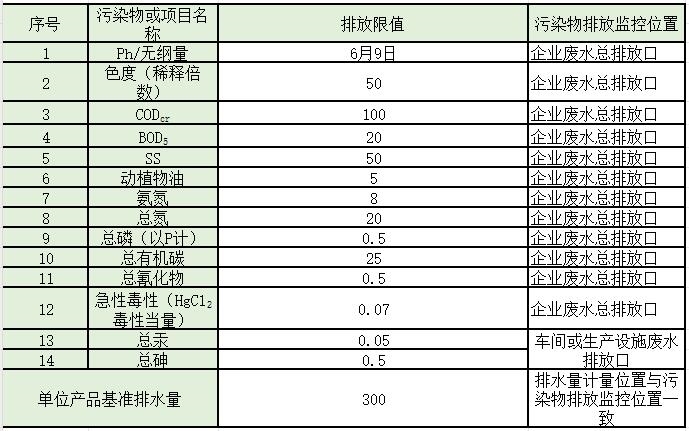 盘点 | 水处理常见排放标准大汇总！你想看的都有了！