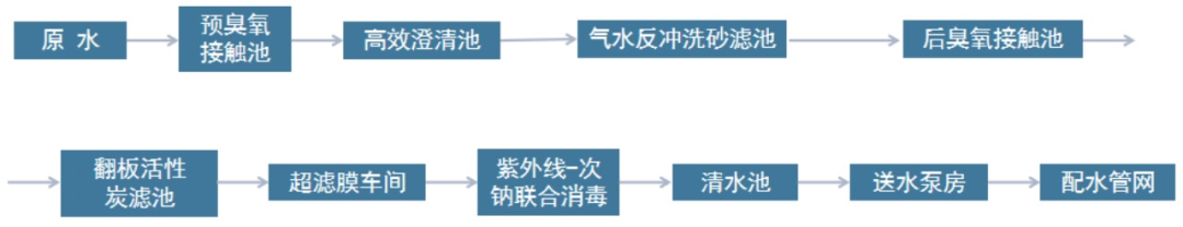 全流程工艺水厂案例鉴赏——高品质饮用水水厂建设实践