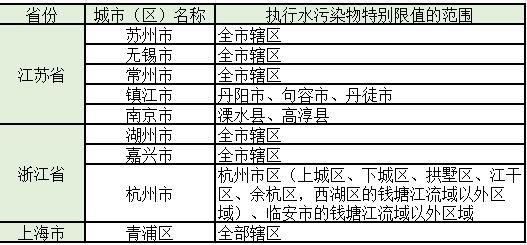 盘点 | 水处理常见排放标准大汇总！你想看的都有了！