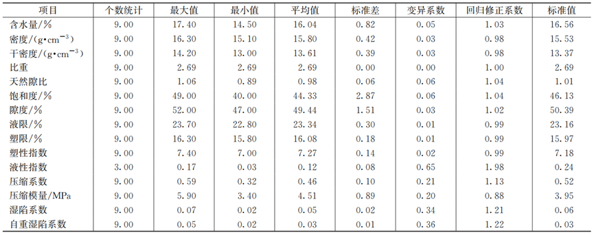 湿陷性黄土地区农污管网工程怎么做