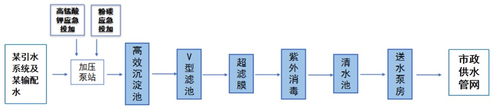 全流程工艺水厂案例鉴赏——高品质饮用水水厂建设实践